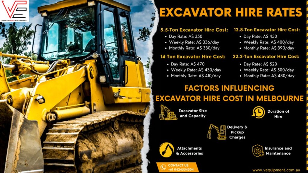 Excavator Hire Prices